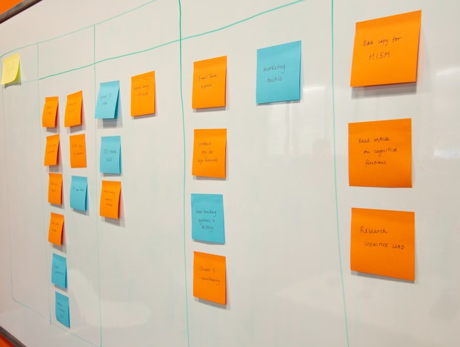 A whiteboard covered in orange and teal sticky notes, organized into columns for planning a project